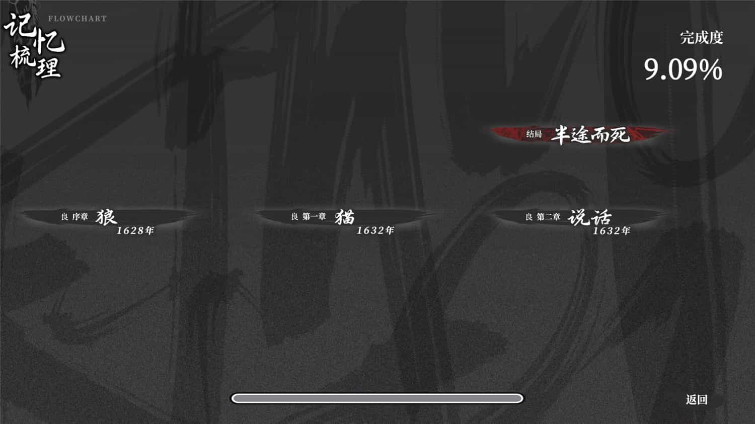 饿殍:明末千里行/The Hungry Lamb: Traveling in the Late Ming Dynasty  第2张 饿殍:明末千里行/The Hungry Lamb: Traveling in the Late Ming Dynasty  第2张